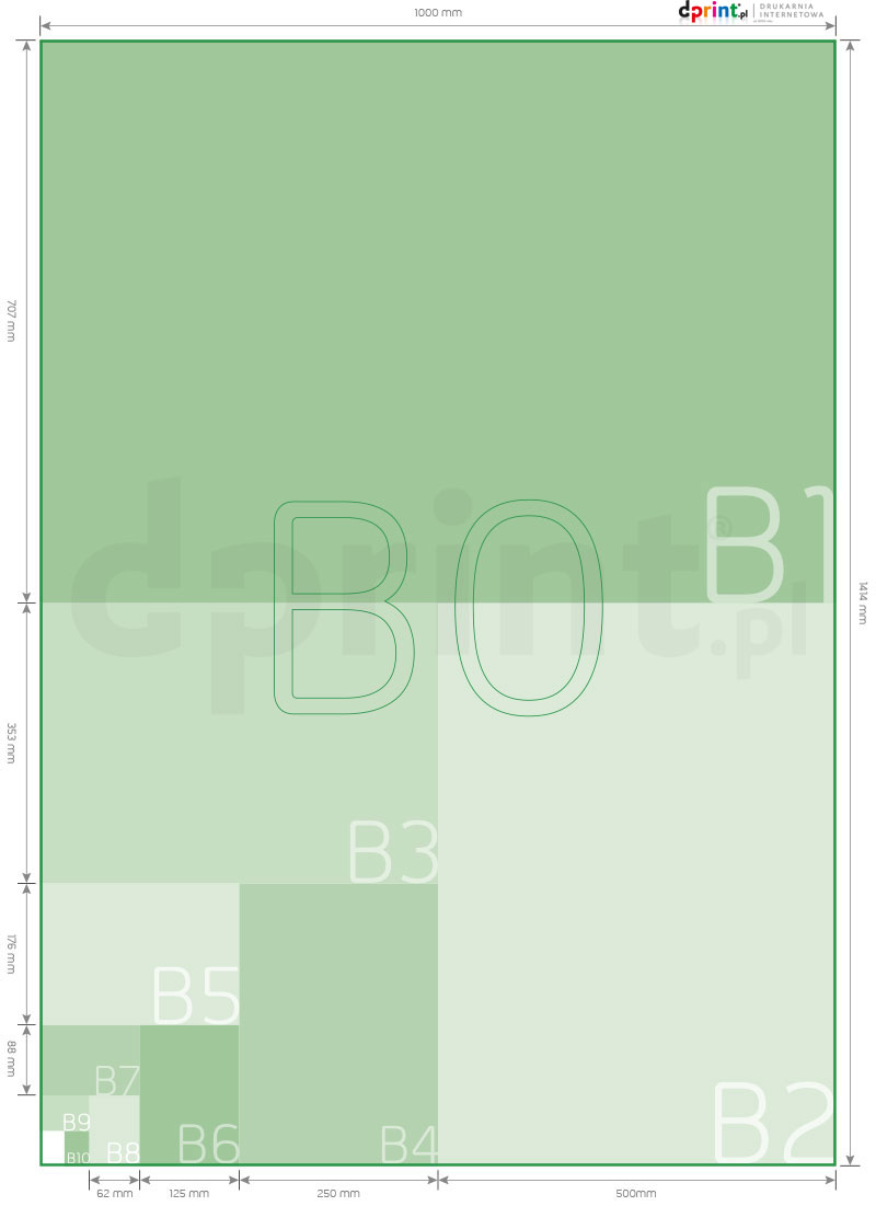 Formaty papieru, szereg B – podział arkusza - drukarnia internetowa D-PRINT.PL